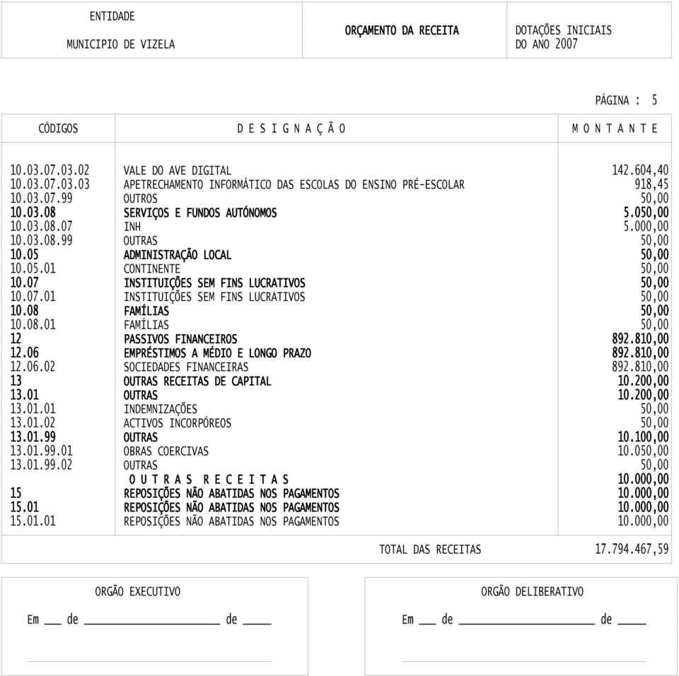 810,00 12.06 EMPRÉSTIMOS A MÉDIO E LONGO PRAZO 892.810,00 12.06.02 SOCIEDADES FINANCEIRAS 892.810,00 13 RECEITAS DE CAPITAL 10.200,00 13.01 10.200,00 13.01.01 INDEMNIZAÇÕES 13.01.02 ACTIVOS INCORPÓREOS 13.