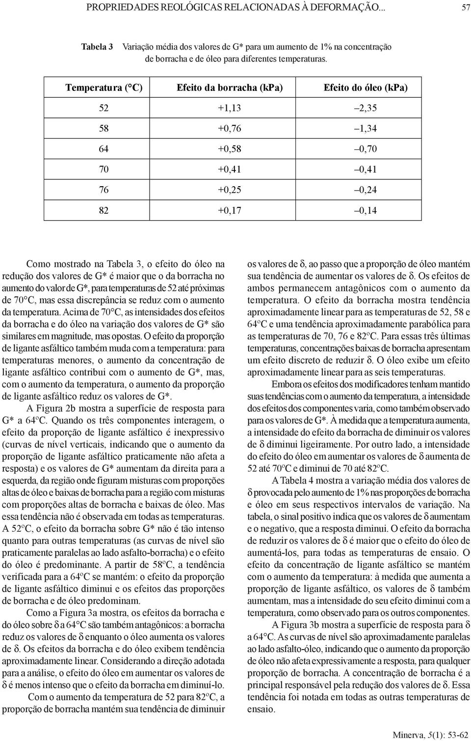 aumento do valor de G*, para temperaturas de até próximas de 7 C, mas essa discrepância se reduz com o aumento da temperatura.