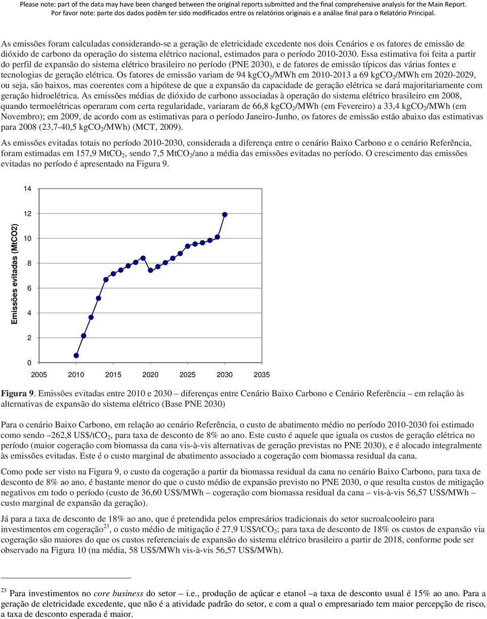 Essa estimativa foi feita a partir do perfil de expansão do sistema elétrico brasileiro no período (PNE 2030), e de fatores de emissão típicos das várias fontes e tecnologias de geração elétrica.