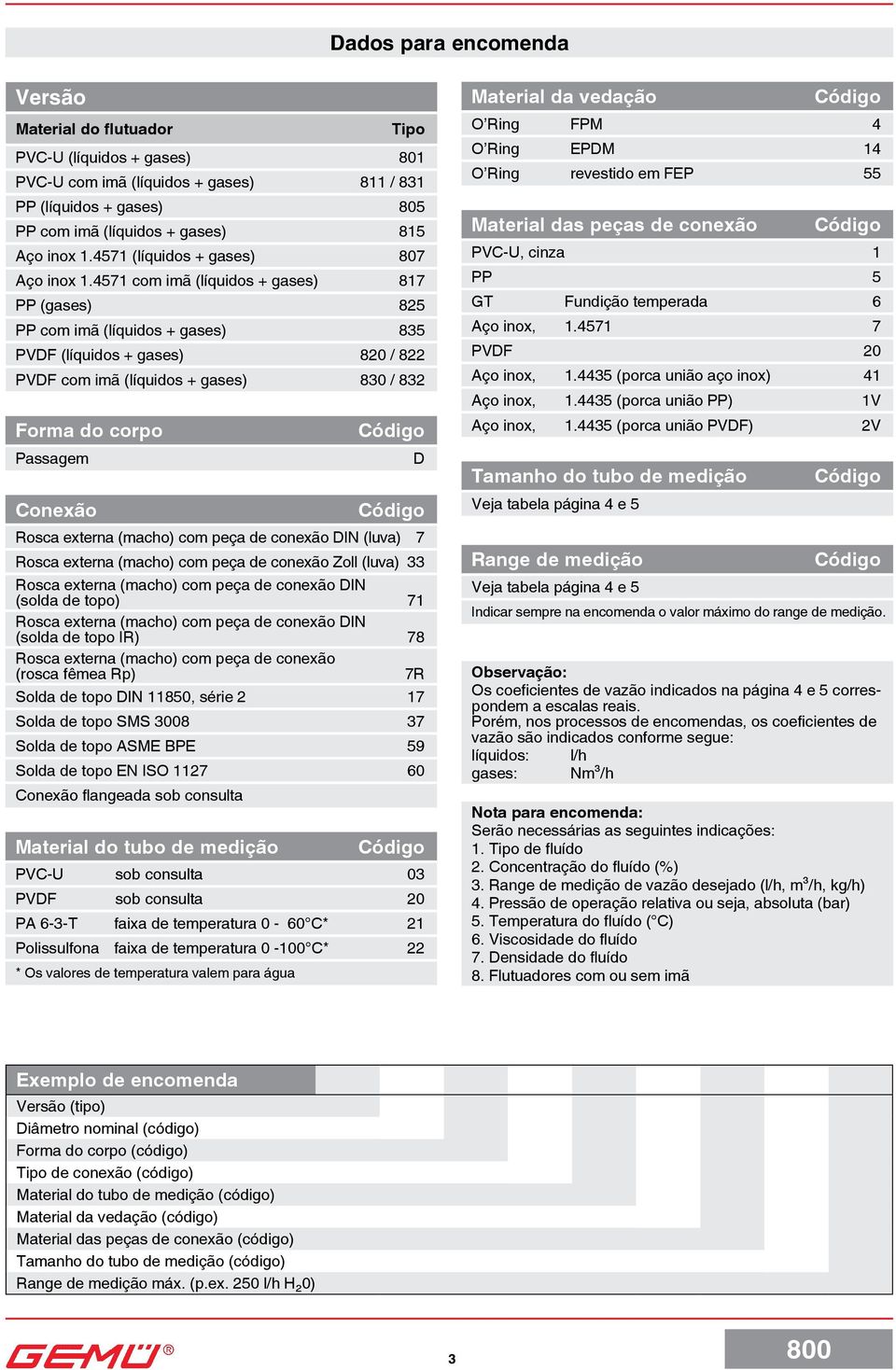 4571 com imã (líquidos + gases) 817 PP (gases) 825 PP com imã (líquidos + gases) 835 PVDF (líquidos + gases) 820 / 822 PVDF com imã (líquidos + gases) 830 / 832 Forma do corpo Passagem Conexão Rosca