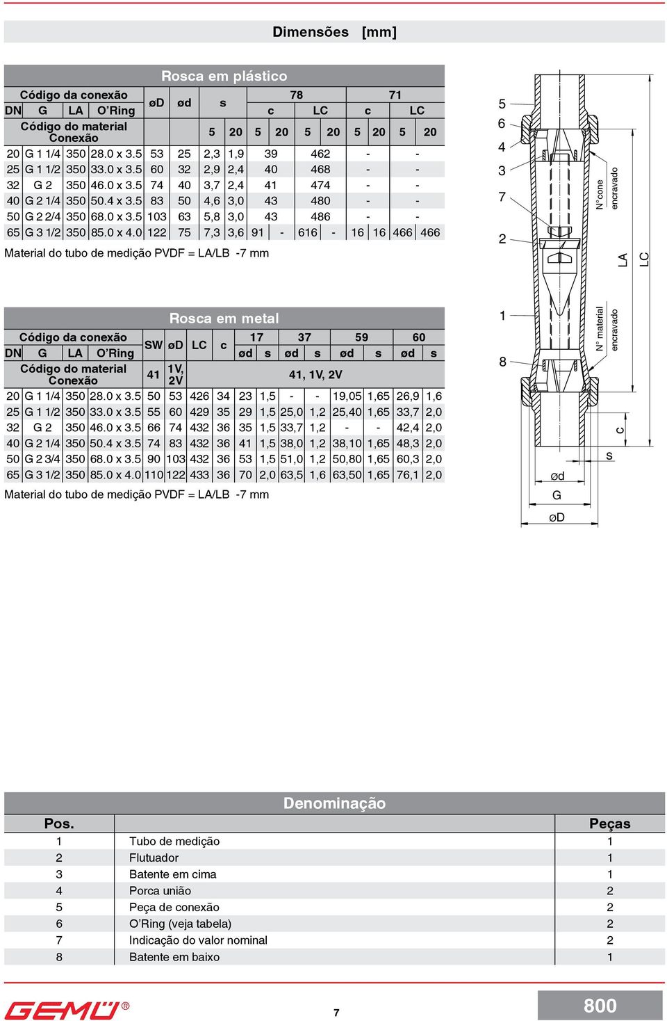 0 122 75 7,3 3,6 91 616 16 16 466 466 tubo de medição PVDF = LA/LB 7 mm 5 6 4 3 7 2 N cone LA LC Rosca em metal da conexão 17 37 59 60 SW ød LC c DN G LA O Ring ød s ød s ød s ød s do material