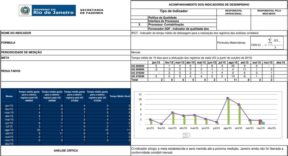 2010) Fórmulas Matemátcas TMUG UG 999900 3 1 4 6 7 8 3 25 9 2 - UG 200900-2 -3 3 3 2-1 -1 4 11 1 2 UG 370300-3 3 2-1 -1 4 0 6 3 1 UG 370200 3 0 5 4 4 2 2 13 6 1 3 Total 2 0 5 4 4 2 1 11 8 2 2 3 = 1 =