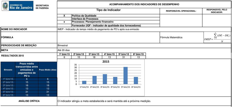 e Prazo Médo (das) pagamentos de PD s 1º bm/15 6 6 2º bm/15 15 15 3º bm/15 18 18 4º bm/15 13 13 5º bm/15 31 31 6º bm/15 13 13 1º bm/15 2º bm/15 3º bm/15 4º bm/15 5º bm/15 6º