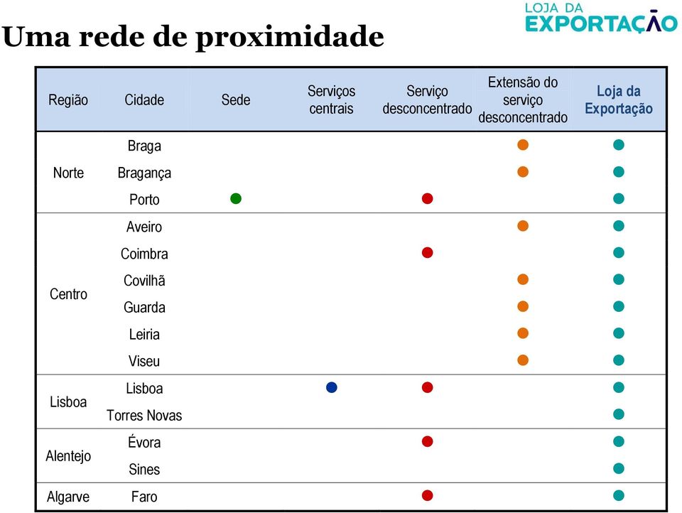 serviço desconcentrado Loja da Exportação Braga Bragança Porto