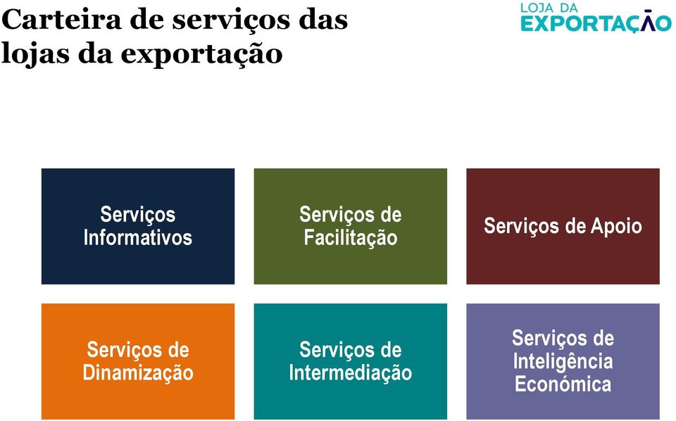 Serviços de Apoio Serviços de Dinamização