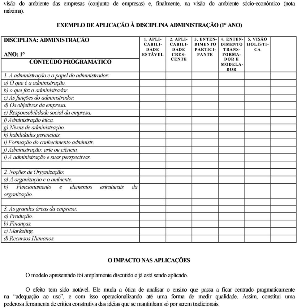 b) o que faz o administrador. c) As funções do administrador. d) Os objetivos da empresa. e) Responsabilidade social da empresa. f) Administração ética. g) Níveis de administração.