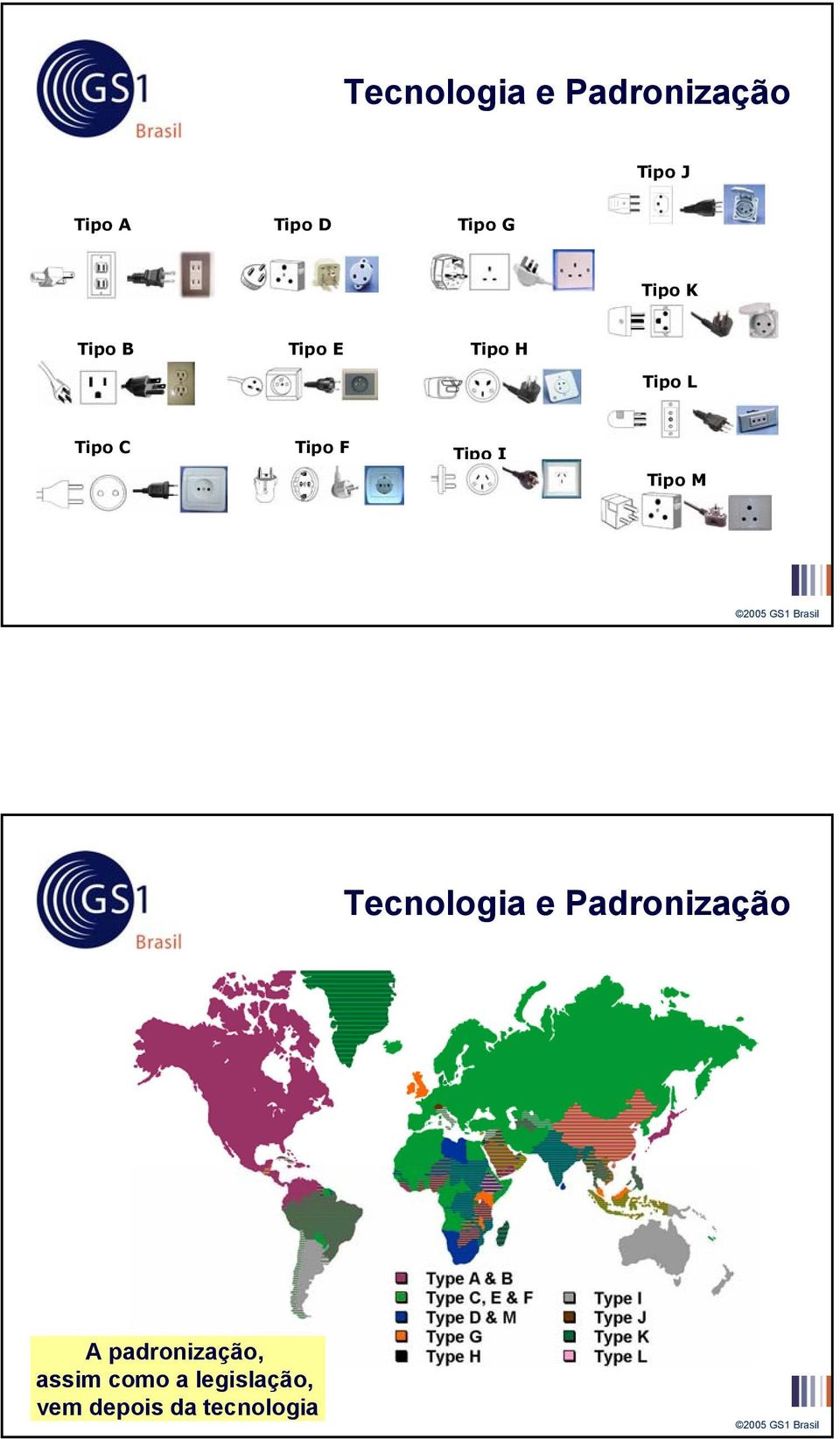 Tipo I Tipo M Tecnologia e Padronização A