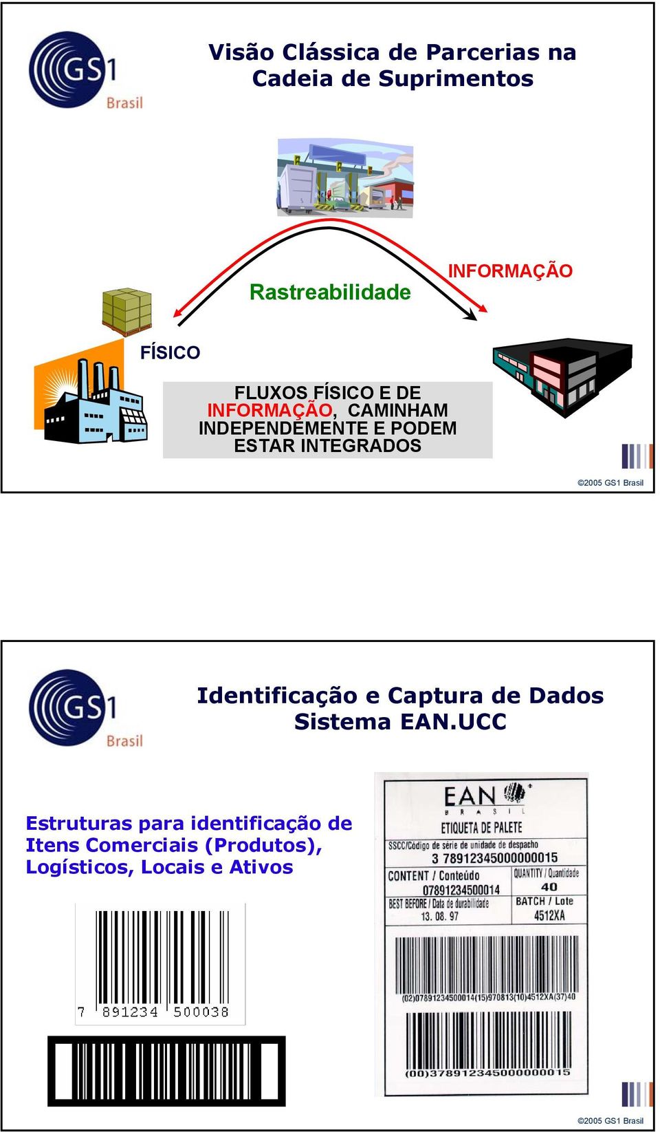 de Dados Sistema EAN.