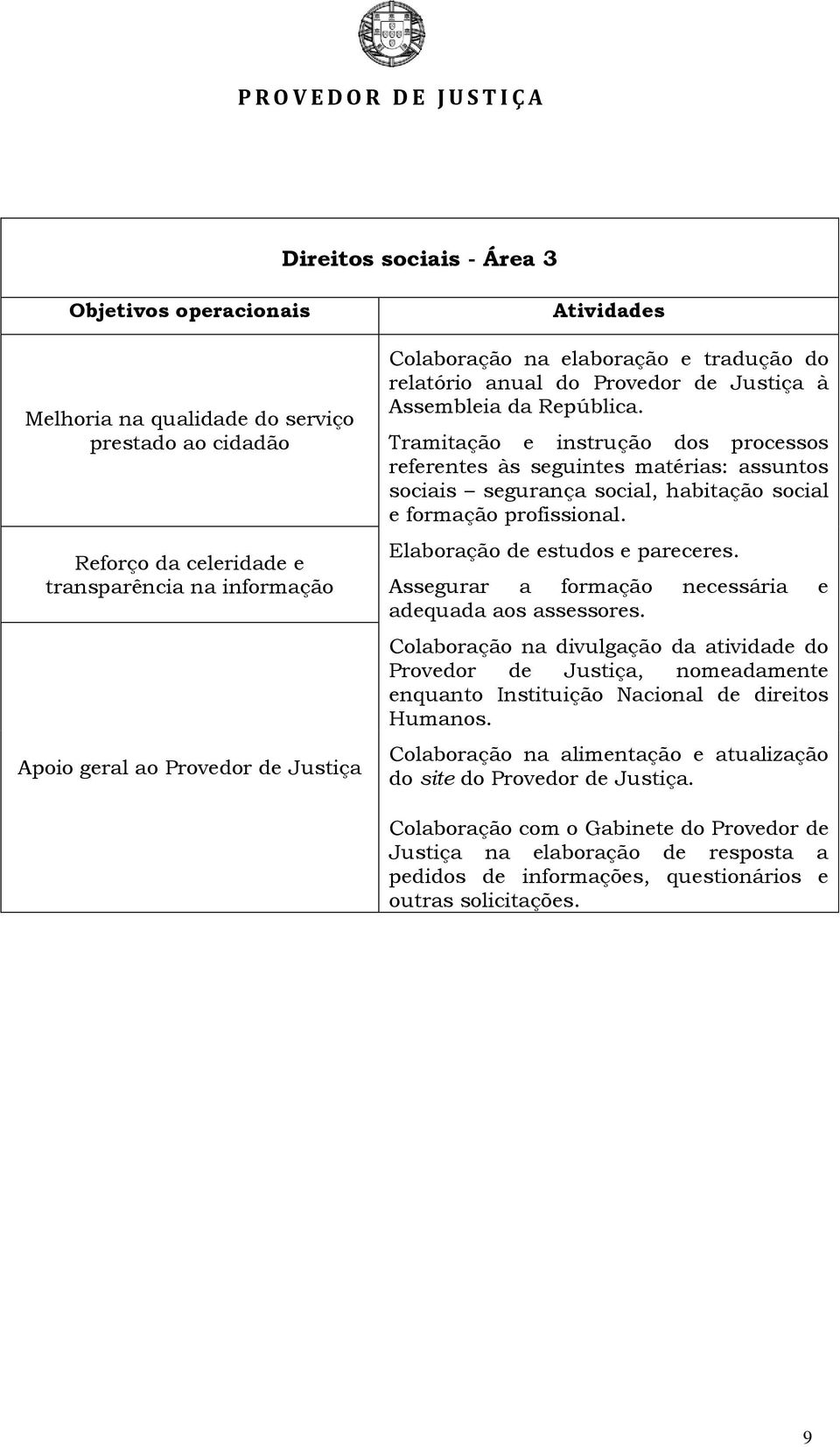 Tramitação e instrução dos processos referentes às seguintes matérias: assuntos sociais segurança social, habitação social e formação profissional. Elaboração de estudos e pareceres.