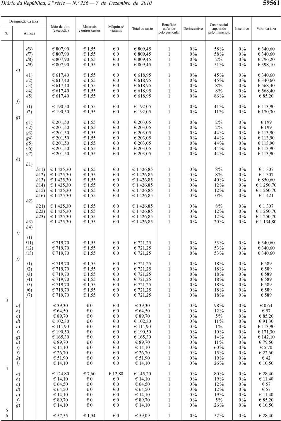 0 % 796,20 d9) 807,90 1,55 0 809,45 1 0 % 51 % 0 % 398,10 e1) 617,40 1,55 0 618,95 1 0 % 45 % 0 % 340,60 e2) 617,40 1,55 0 618,95 1 0 % 45 % 0 % 340,60 e3) 617,40 1,55 0 618,95 1 0 % 8 % 0 % 568,40