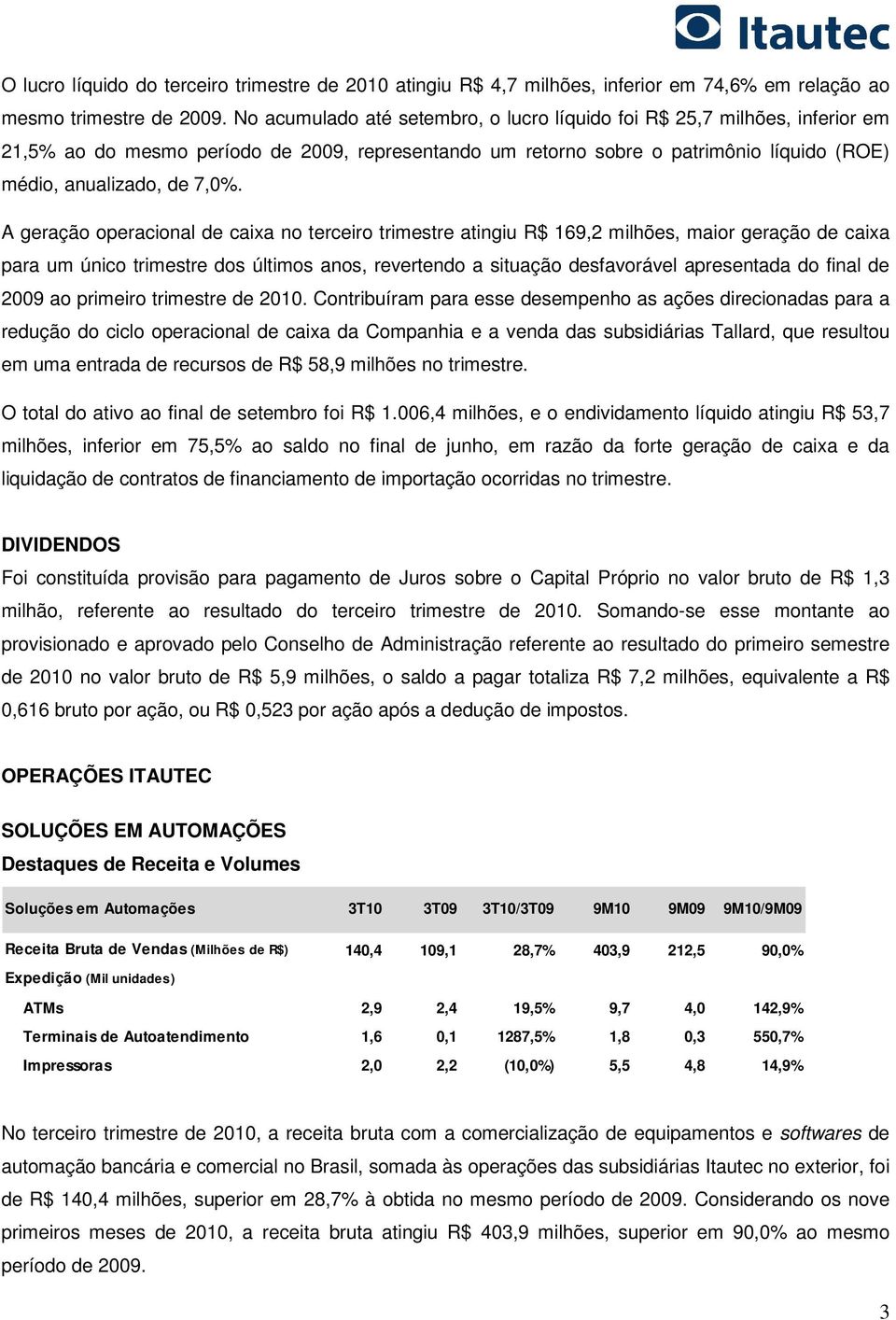 A geração operacional de caixa no terceiro trimestre atingiu R$ 169,2 milhões, maior geração de caixa para um único trimestre dos últimos anos, revertendo a situação desfavorável apresentada do final