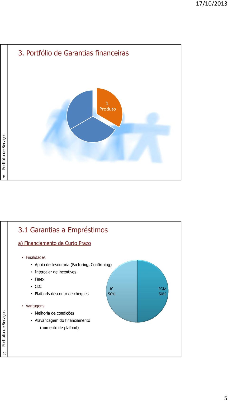 tesouraria (Factoring, Confirming) Intercalar de incentivos Finex CDI Plafonds