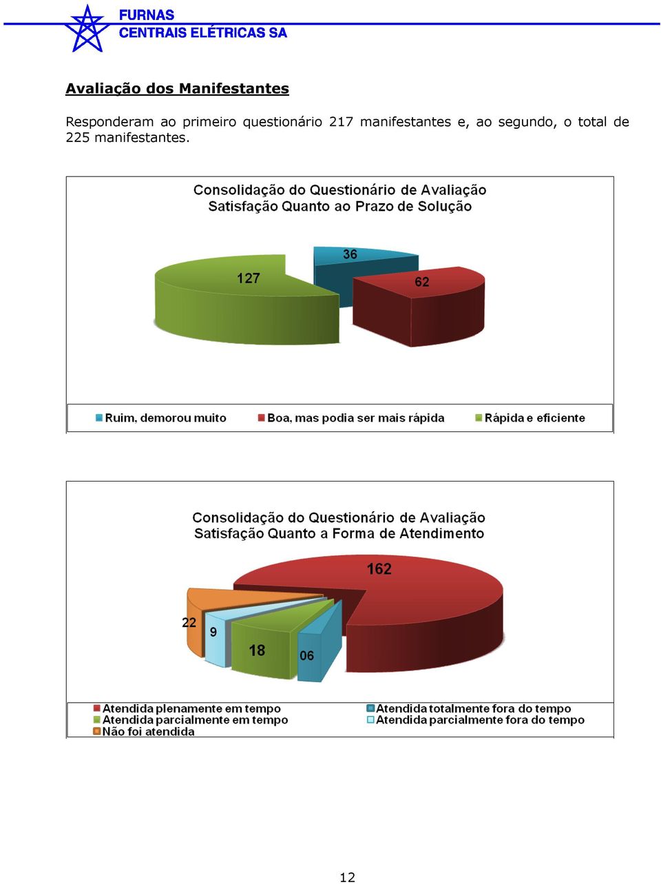 questionário 217 manifestantes