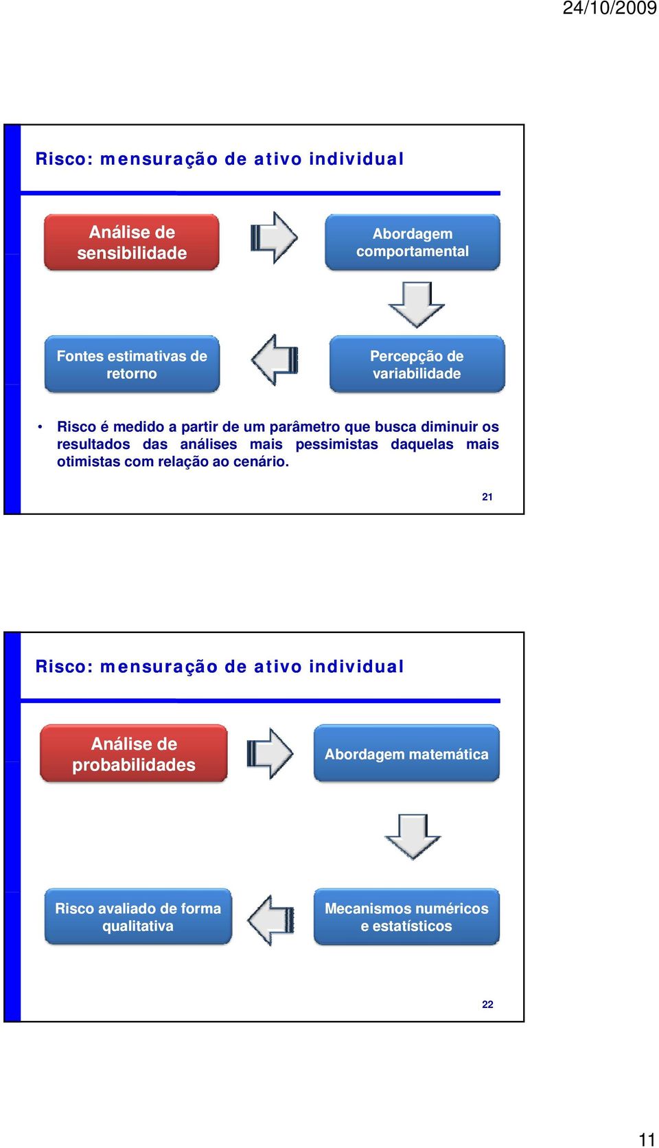 análises mais pessimistas daquelas mais otimistas com relação ao cenário.