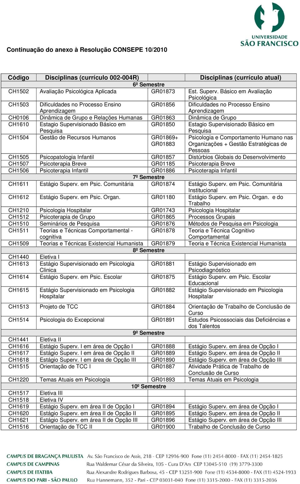 Básico em GR01850 Estagio Supervisionado Básico em Pesquisa CH1504 Gestão de Recursos Humanos GR01869+ GR01883 Pesquisa Psicologia e Humano nas Organizações + Gestão Estratégicas de Pessoas CH1505