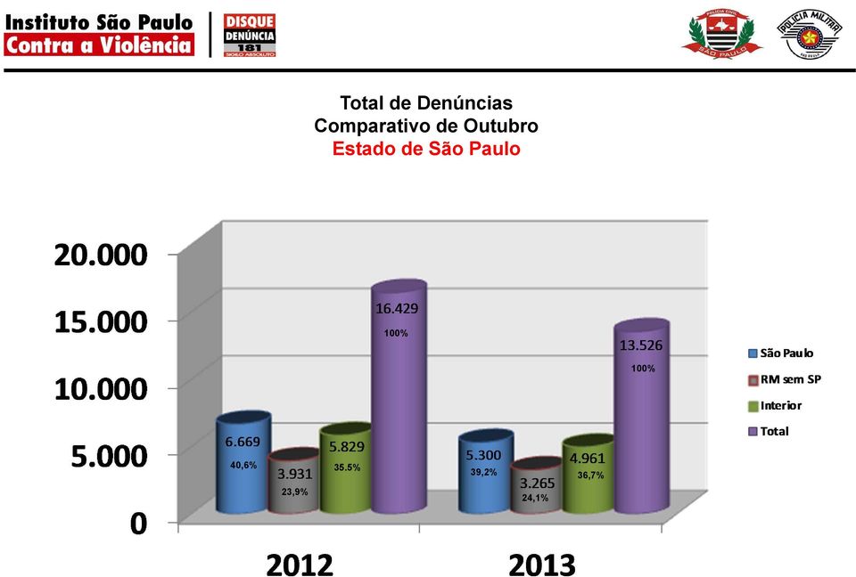 Estado de São Paulo