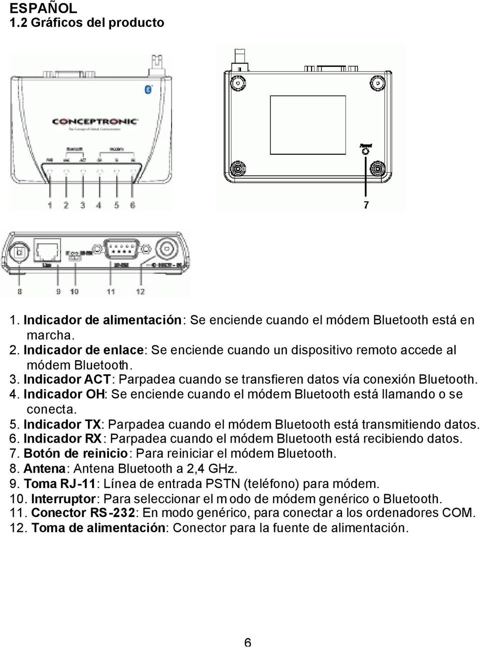 Indicador OH: Se enciende cuando el módem Bluetooth está llamando o se conecta. 5. Indicador TX: Parpadea cuando el módem Bluetooth está transmitiendo datos. 6.