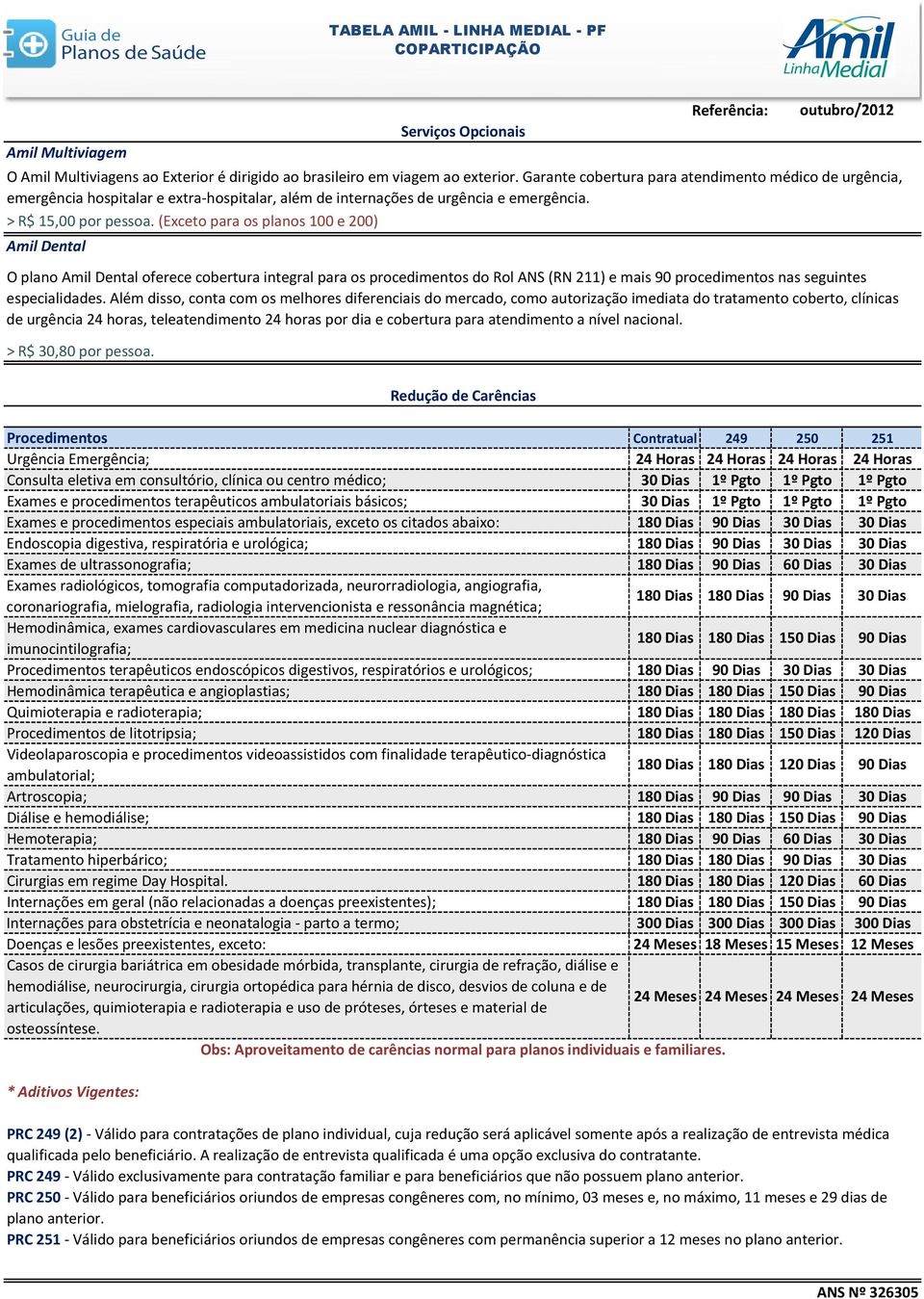 (Exceto para os planos 100 e 200) Amil Dental > R$ 30,80 por pessoa.