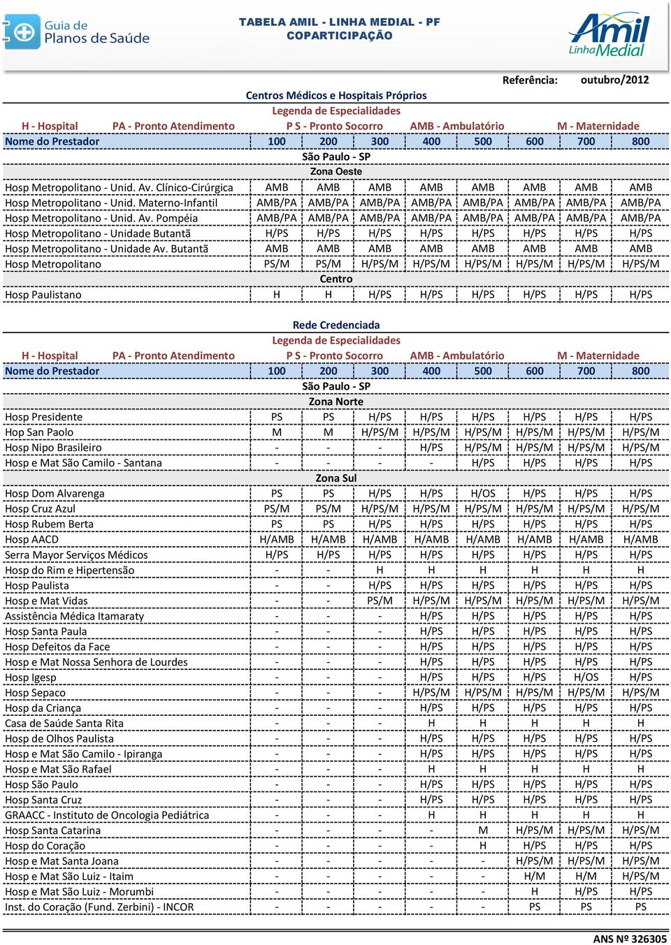Pompéia AMB/PA AMB/PA AMB/PA AMB/PA AMB/PA AMB/PA AMB/PA AMB/PA Hosp Metropolitano - Unidade Butantã H/PS H/PS H/PS H/PS H/PS H/PS H/PS H/PS Hosp Metropolitano - Unidade Av.