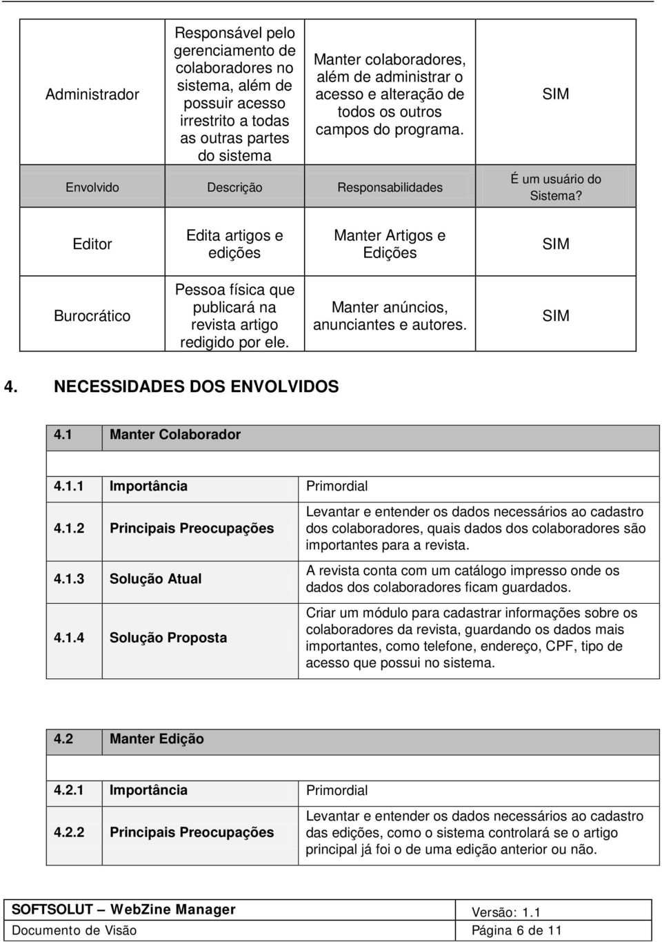 Editor Edita artigos e edições Manter Artigos e Edições SIM Burocrático Pessoa física que publicará na revista artigo redigido por ele. Manter anúncios, anunciantes e autores. SIM 4.