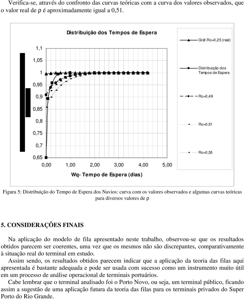 valores observados e algumas curvas teóricas para diversos valores de ρ 5.