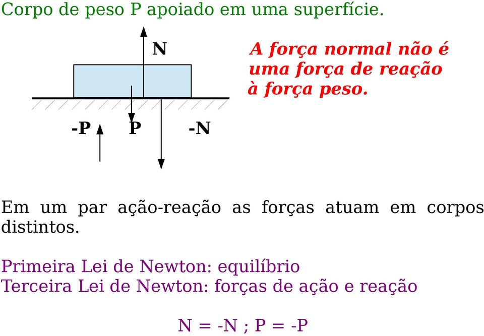 Em um par ação-reação as forças atuam em corpos distintos.