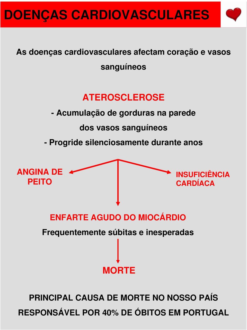 durante anos ANGINA DE PEITO INSUFICIÊNCIA CARDÍACA ENFARTE AGUDO DO MIOCÁRDIO Frequentemente