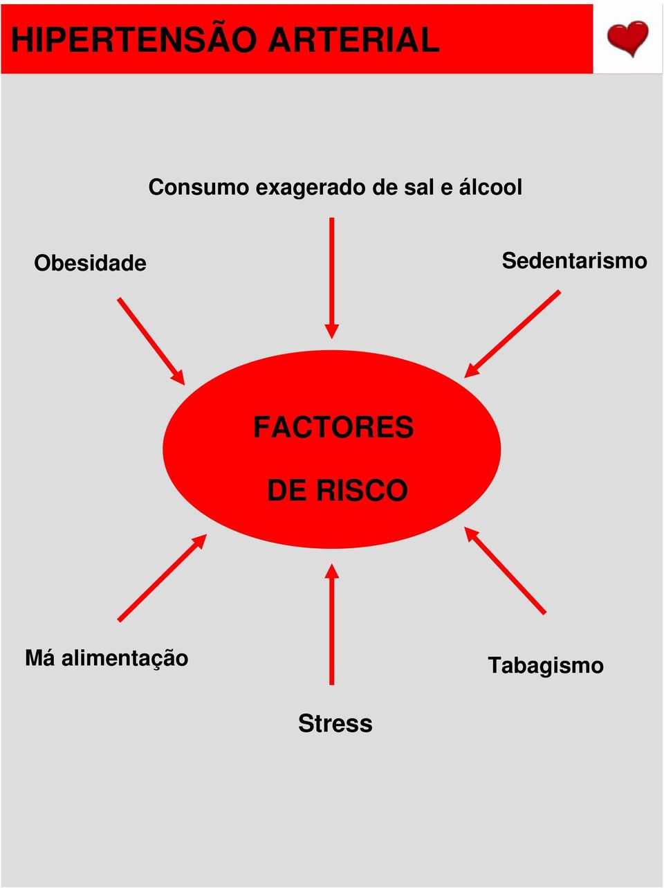 Obesidade Sedentarismo FACTORES