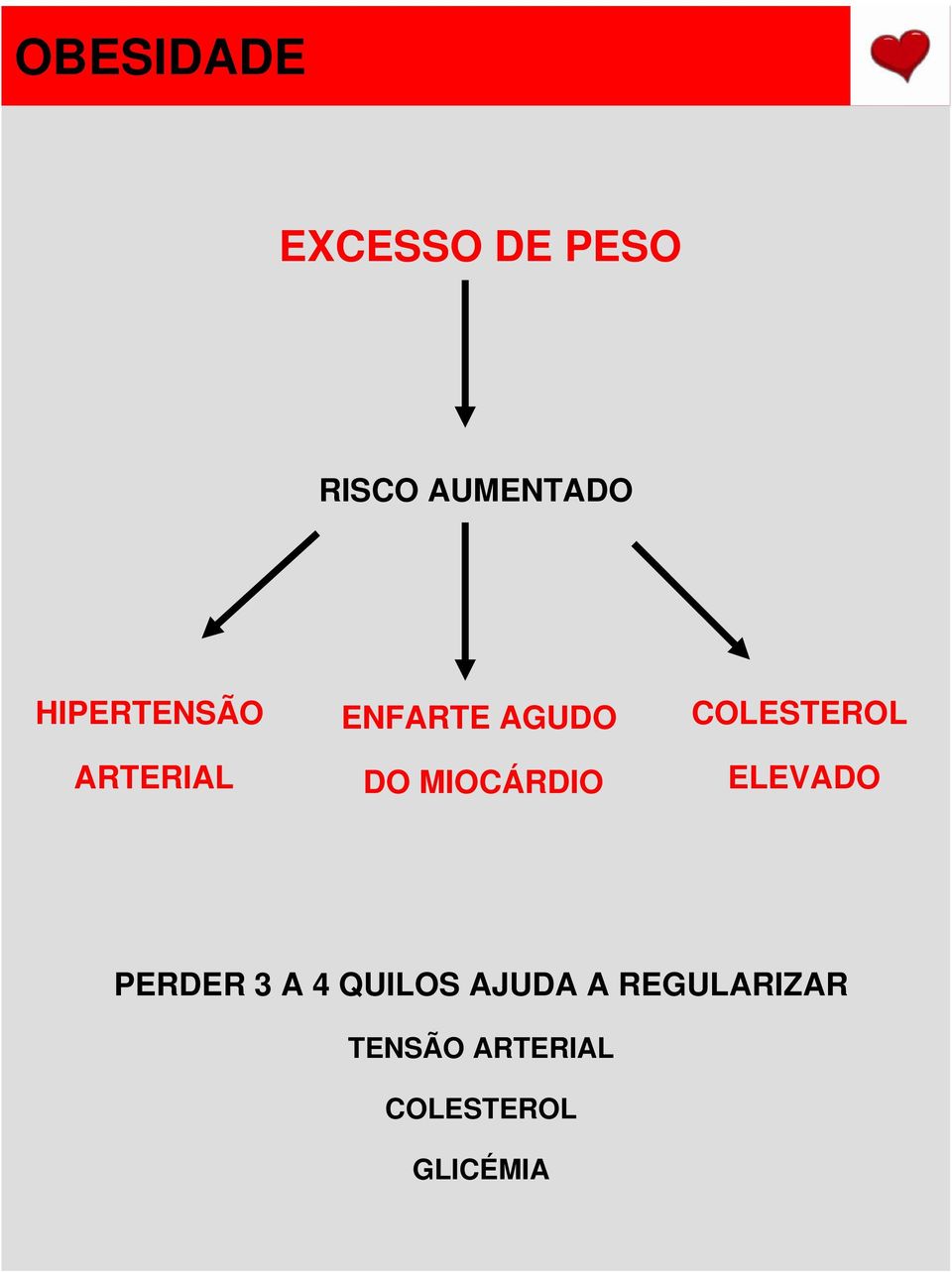 MIOCÁRDIO COLESTEROL ELEVADO PERDER 3 A 4