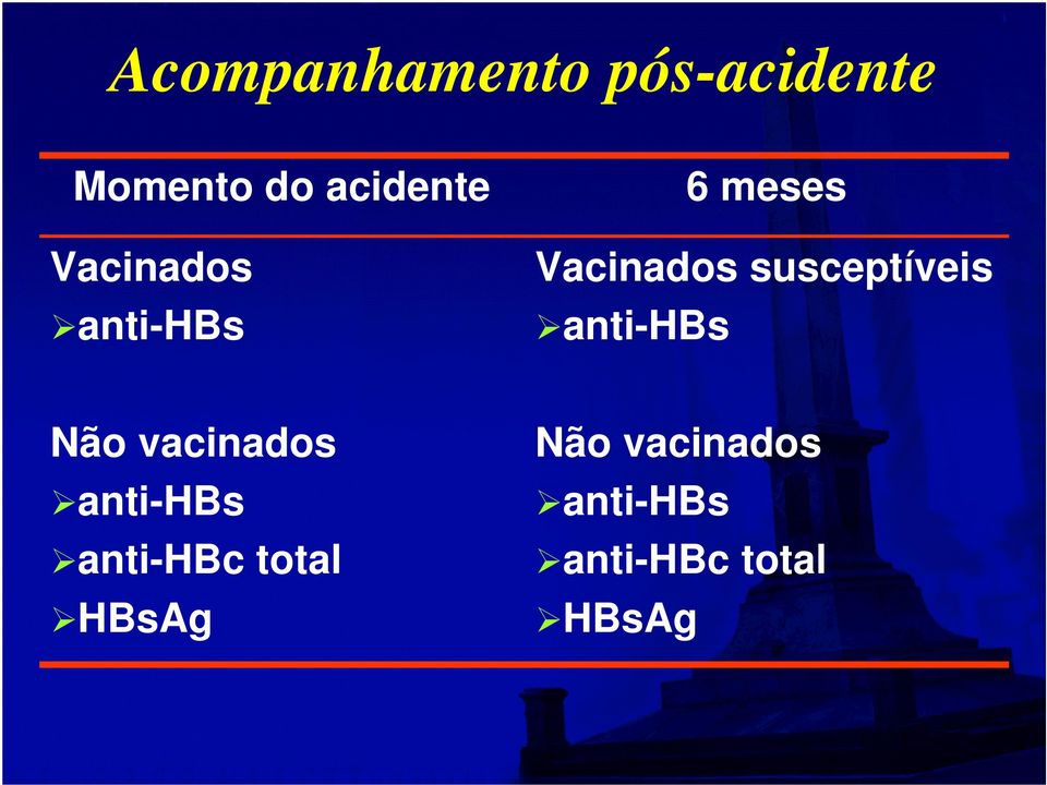 anti-hbs 6 meses Não vacinados anti-hbs anti-hbc