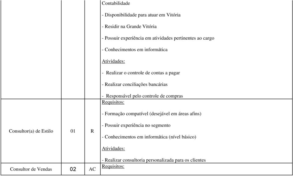 pelo controle de compras - Formação compatível (desejável em áreas afins) Consultor(a) de Estilo 01 R - Possuir experiência no