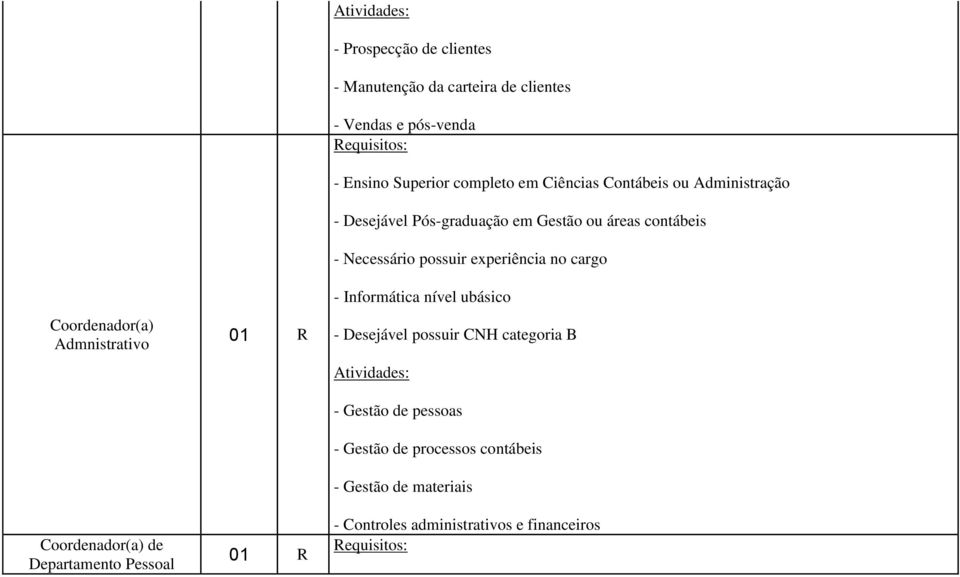 Pós-graduação em Gestão ou áreas contábeis - Necessário possuir experiência no cargo - Informática nível ubásico - Desejável