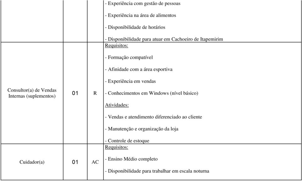 esportiva - Experiência em vendas - Conhecimentos em Windows (nível básico) - Vendas e atendimento diferenciado ao cliente -