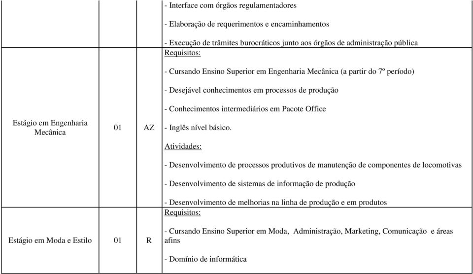 Pacote Office - Inglês nível básico.