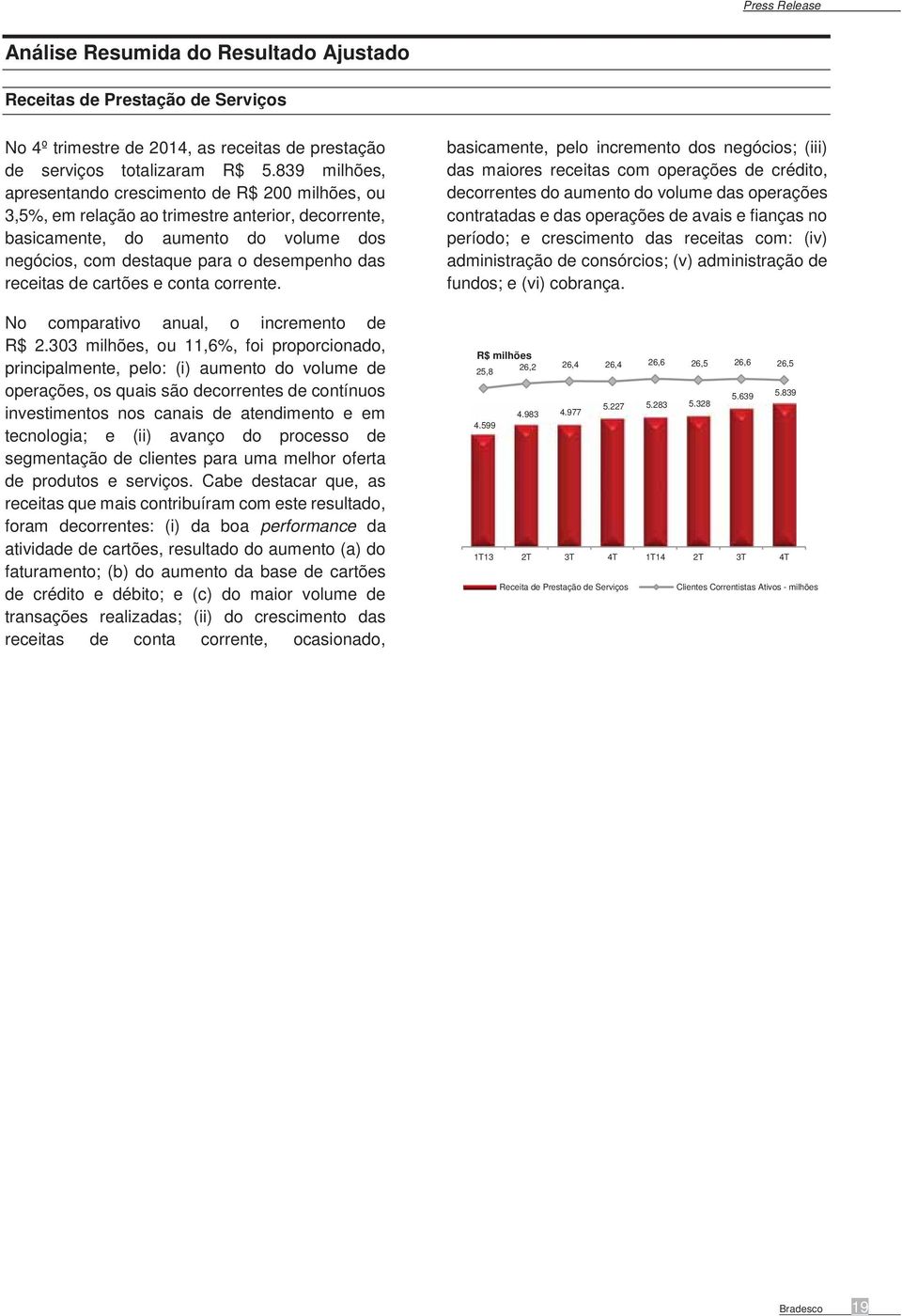 receitas de cartões e conta corrente. No comparativo anual, o incremento de R$ 2.