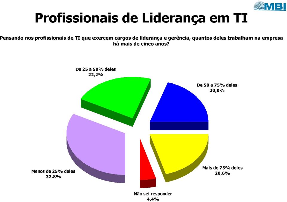 empresa há mais de cinco anos?