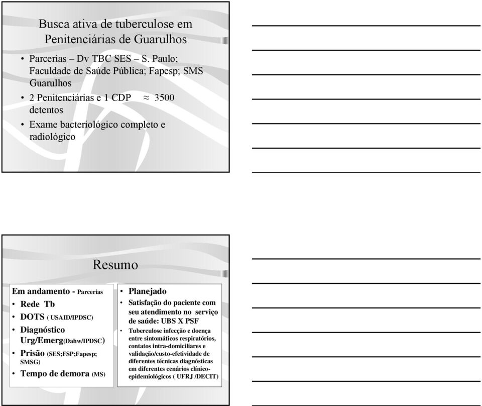 Parcerias Rede Tb DOTS ( USAID/IP) Diagnóstico Urg/Emerg(Dahw/IP) Prisão (SES;FSP;Fapesp; SMSG) Tempo de demora (MS) Planejado Satisfação do paciente com seu