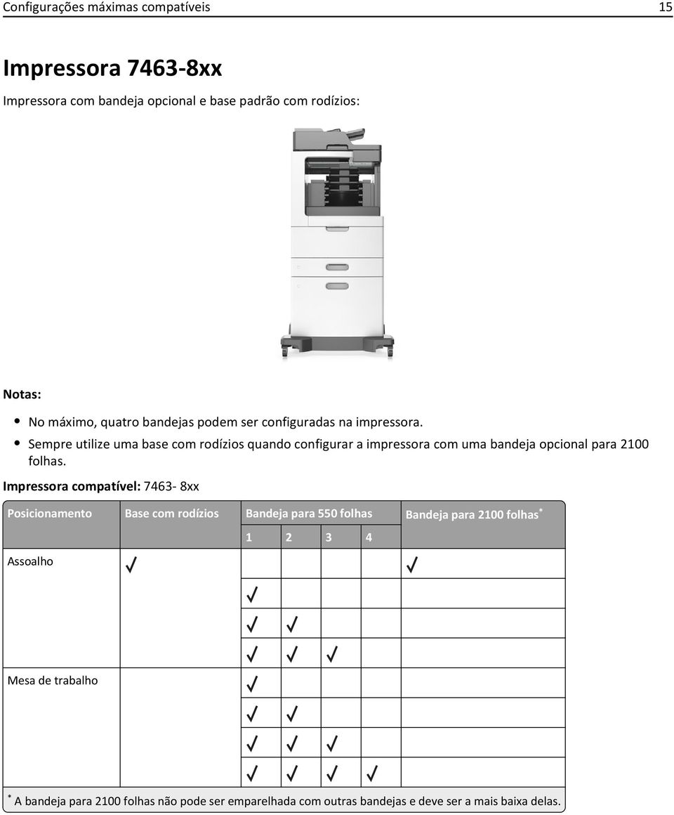 Sempre utilize uma base com rodízios quando configurar a impressora com uma bandeja para 2100 folhas.