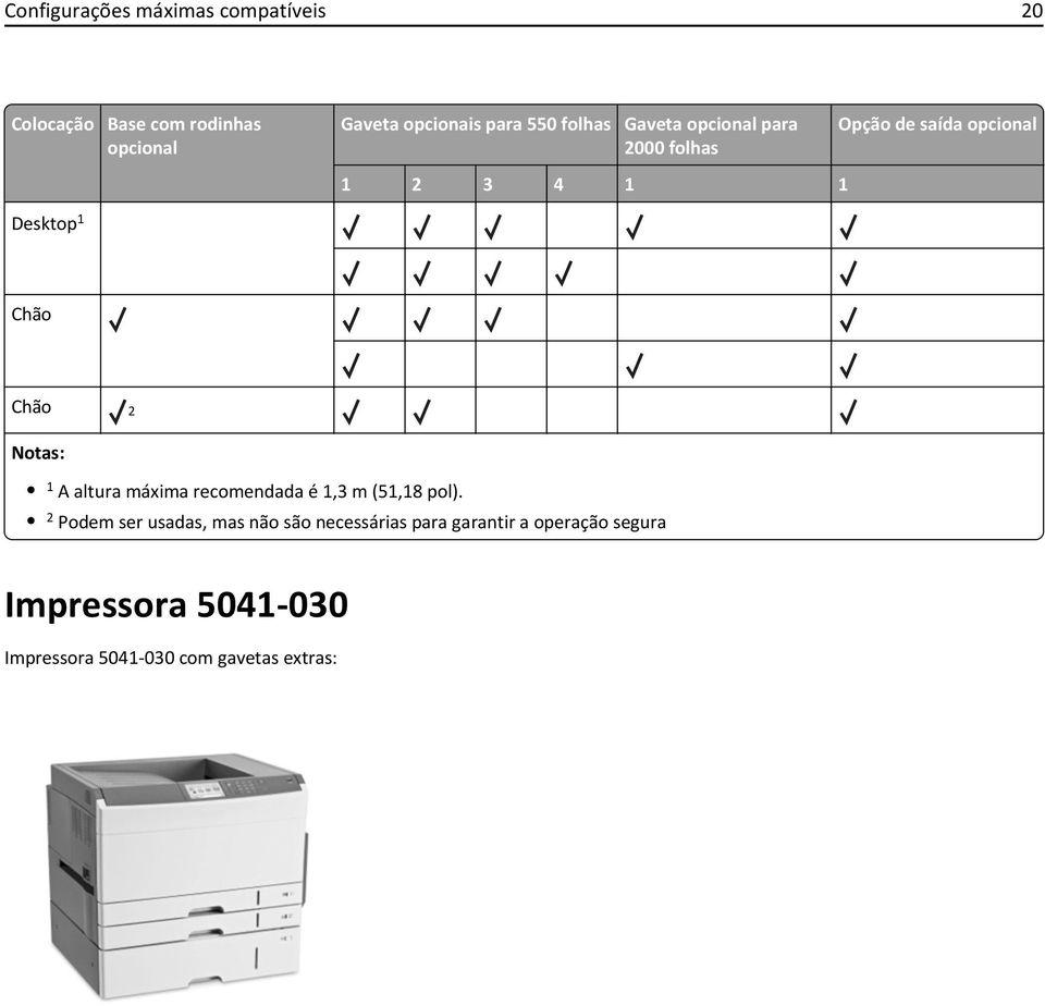 altura máxima recomendada é 1,3 m (51,18 pol).