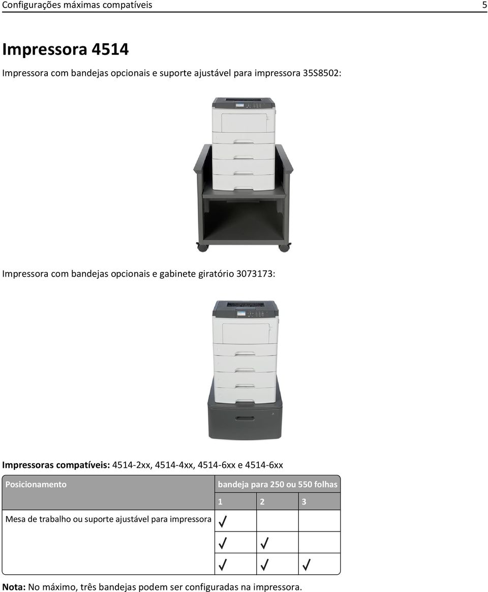 compatíveis: 4514-2xx, 4514-4xx, 4514-6xx e 4514-6xx Posicionamento Mesa de trabalho ou suporte ajustável