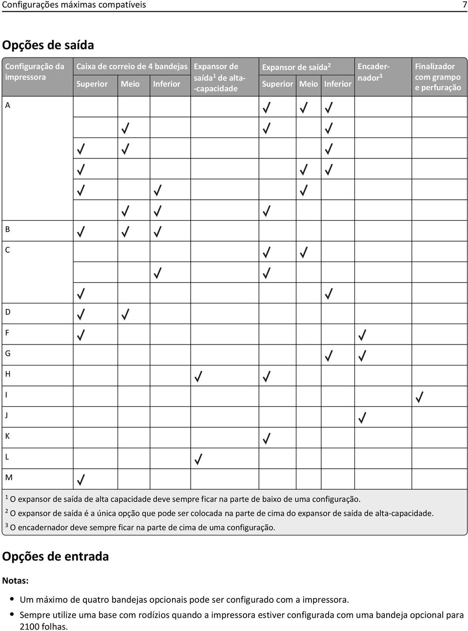 2 O expansor de saída é a única opção que pode ser colocada na parte de cima do expansor de saída de alta-capacidade. 3 O encadernador deve sempre ficar na parte de cima de uma configuração.