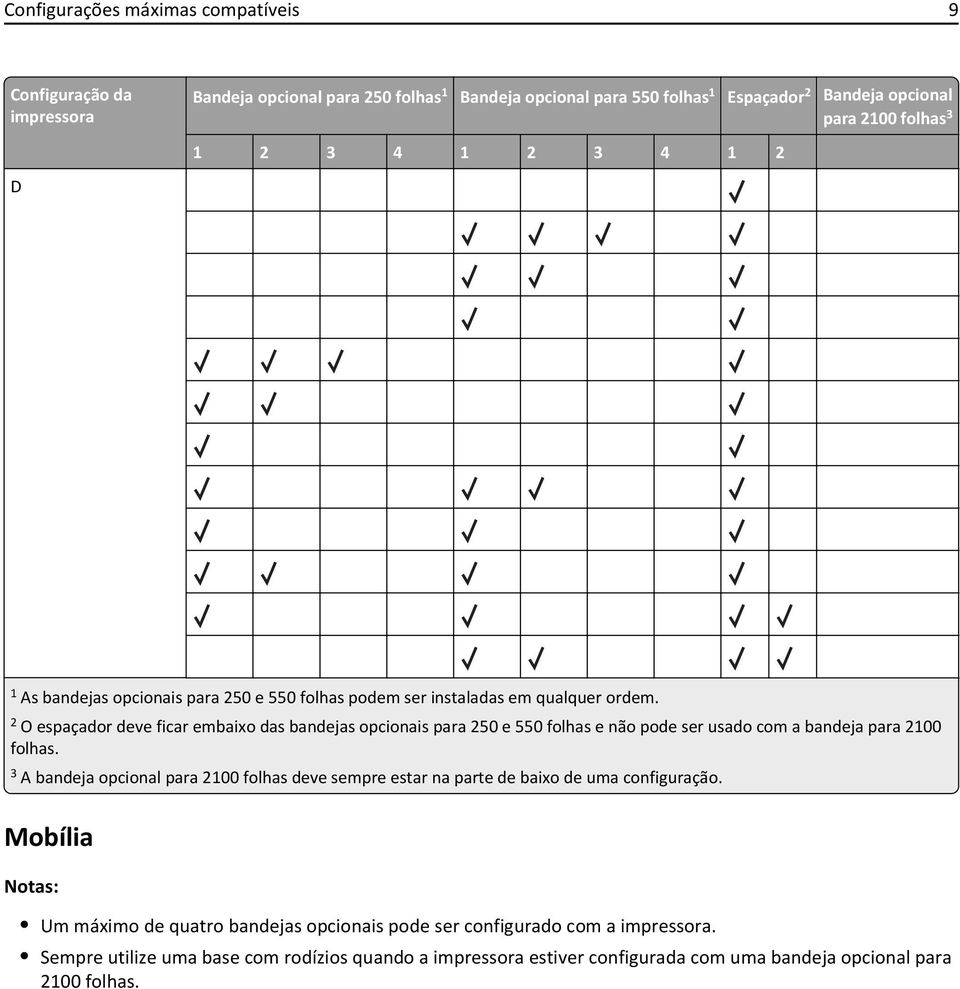2 O espaçador deve ficar embaixo das bandejas opcionais para 250 e 550 folhas e não pode ser usado com a bandeja para 2100 folhas.