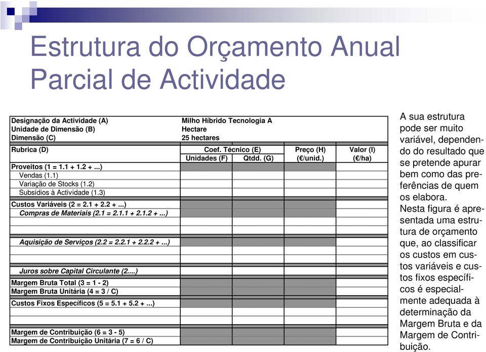 2 +...) Compras de Materiais (2.1 = 2.1.1 + 2.1.2 +...) Aquisição de Serviços (2.2 = 2.2.1 + 2.2.2 +...) Juros sobre Capital Circulante (2.