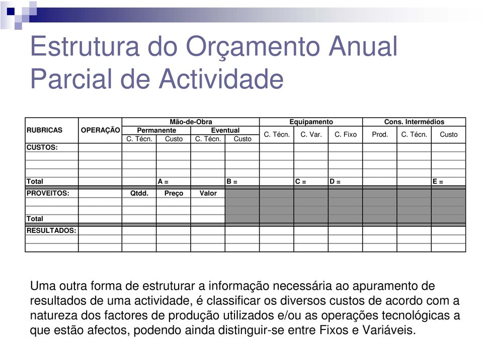 Preço Valor Total RESULTADOS: Uma outra forma de estruturar a informação necessária ao apuramento de resultados de uma actividade, é classificar