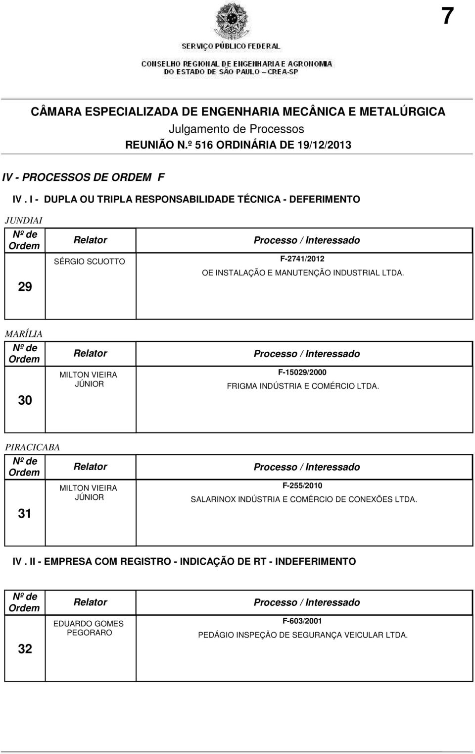 MANUTENÇÃO INDUSTRIAL LTDA. MARÍLIA 30 F-15029/2000 FRIGMA INDÚSTRIA E COMÉRCIO LTDA.