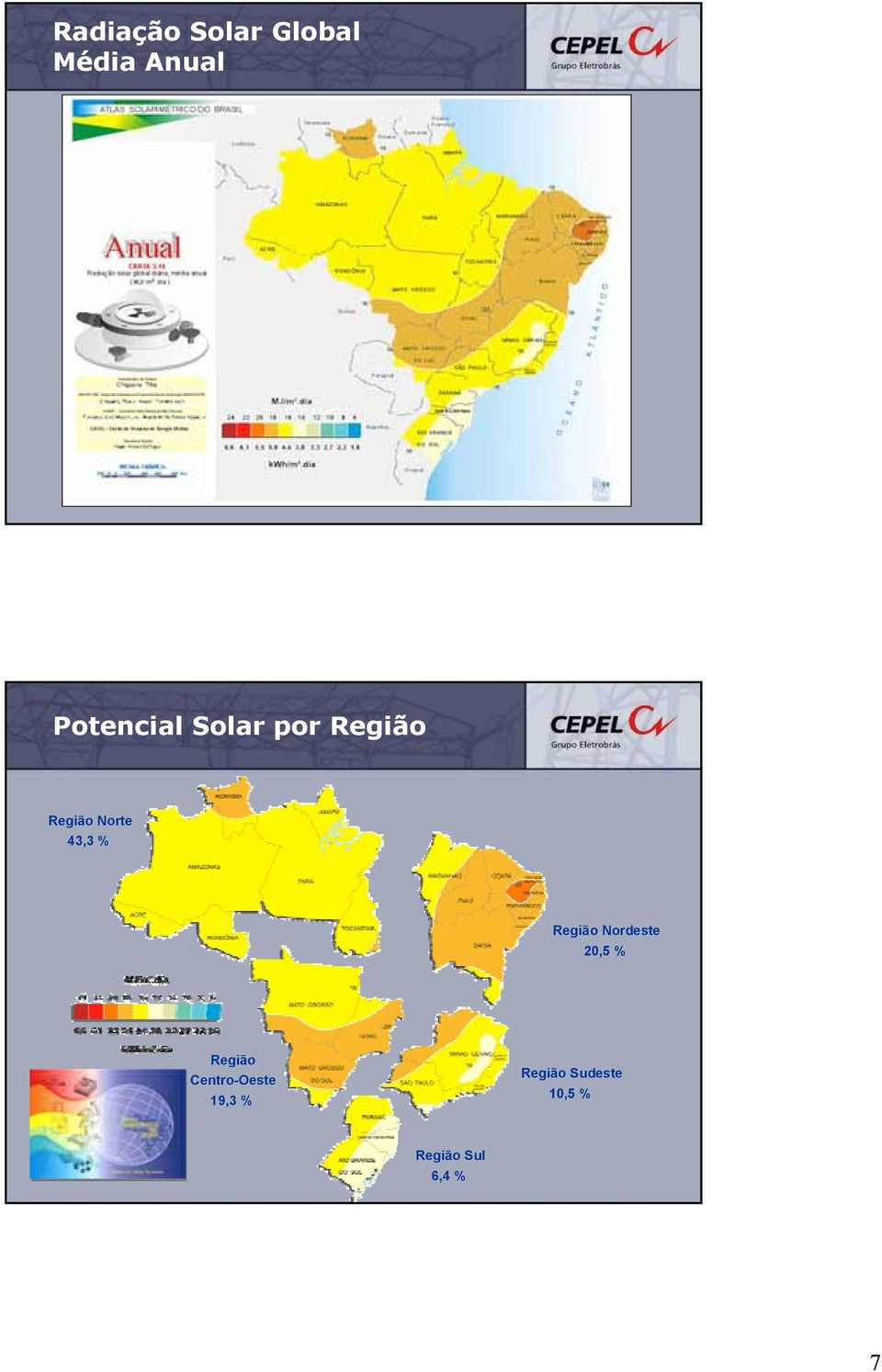 Região Nordeste 20,5 % Região