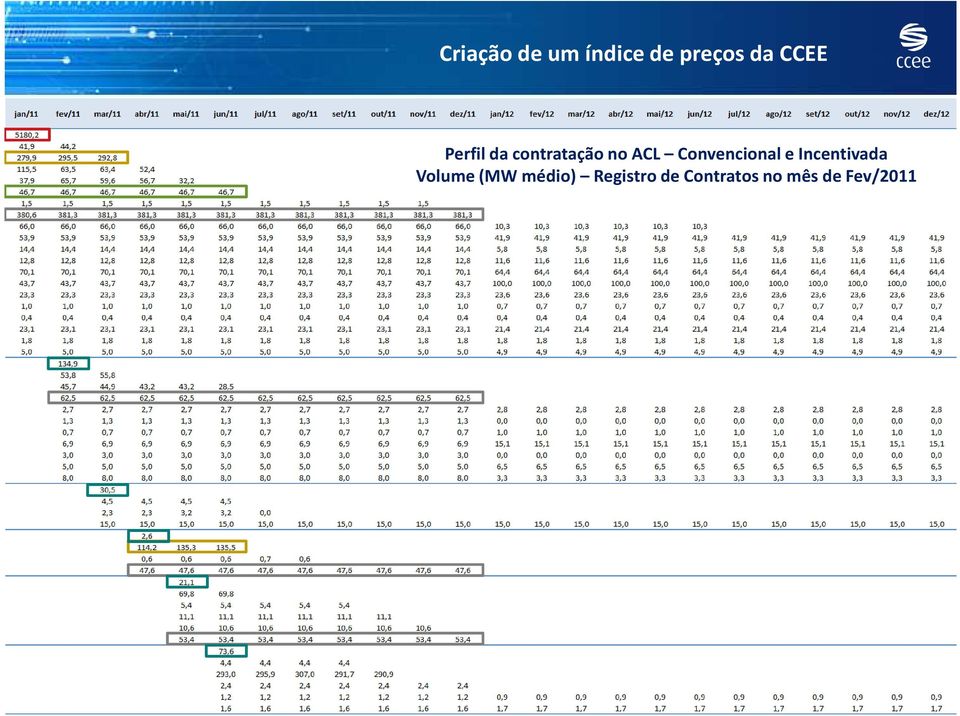 Convencional e Incentivada Volume (MW