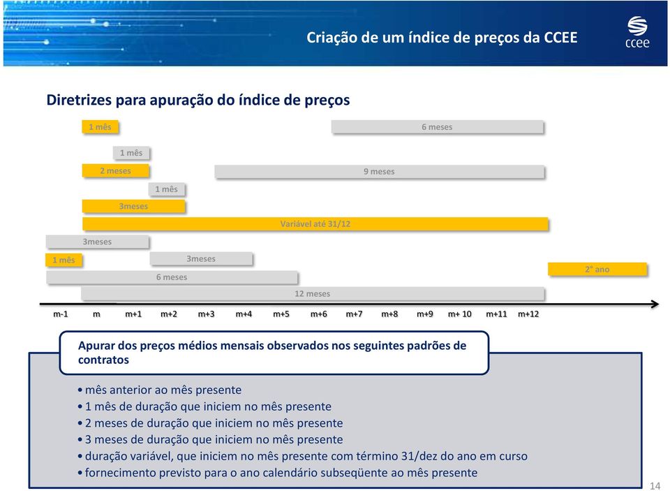 contratos mês anterior ao mês presente 1 mês de duração que iniciem no mês presente 2 meses de duração que iniciem no mês presente 3 meses de duração que iniciem