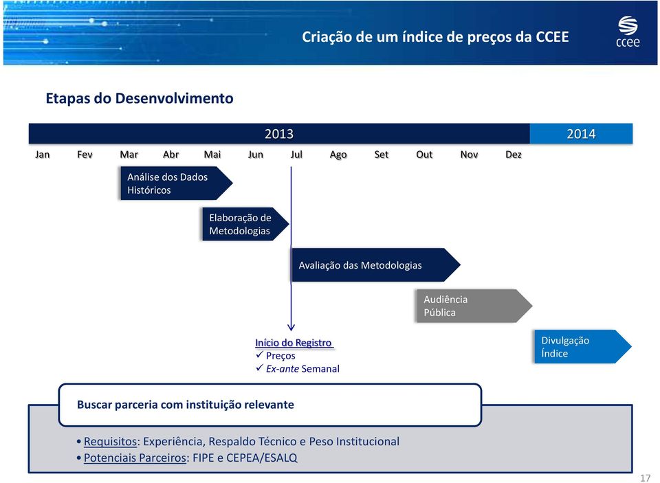 Audiência Pública Início do Registro Preços Ex-ante Semanal Divulgação Índice Buscar parceria com