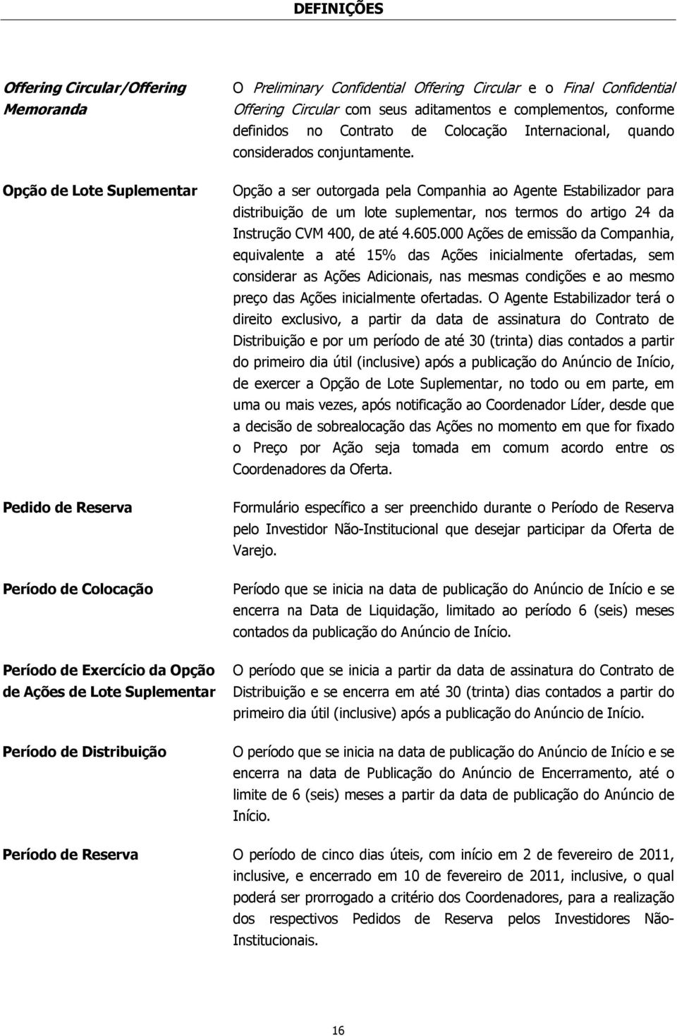 conjuntamente. Opção a ser outorgada pela Companhia ao Agente Estabilizador para distribuição de um lote suplementar, nos termos do artigo 24 da Instrução CVM 400, de até 4.605.